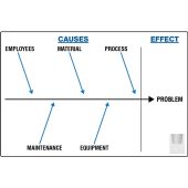 Dry Erase Key Performance Indicator (KPI) Board-Cause & Effect